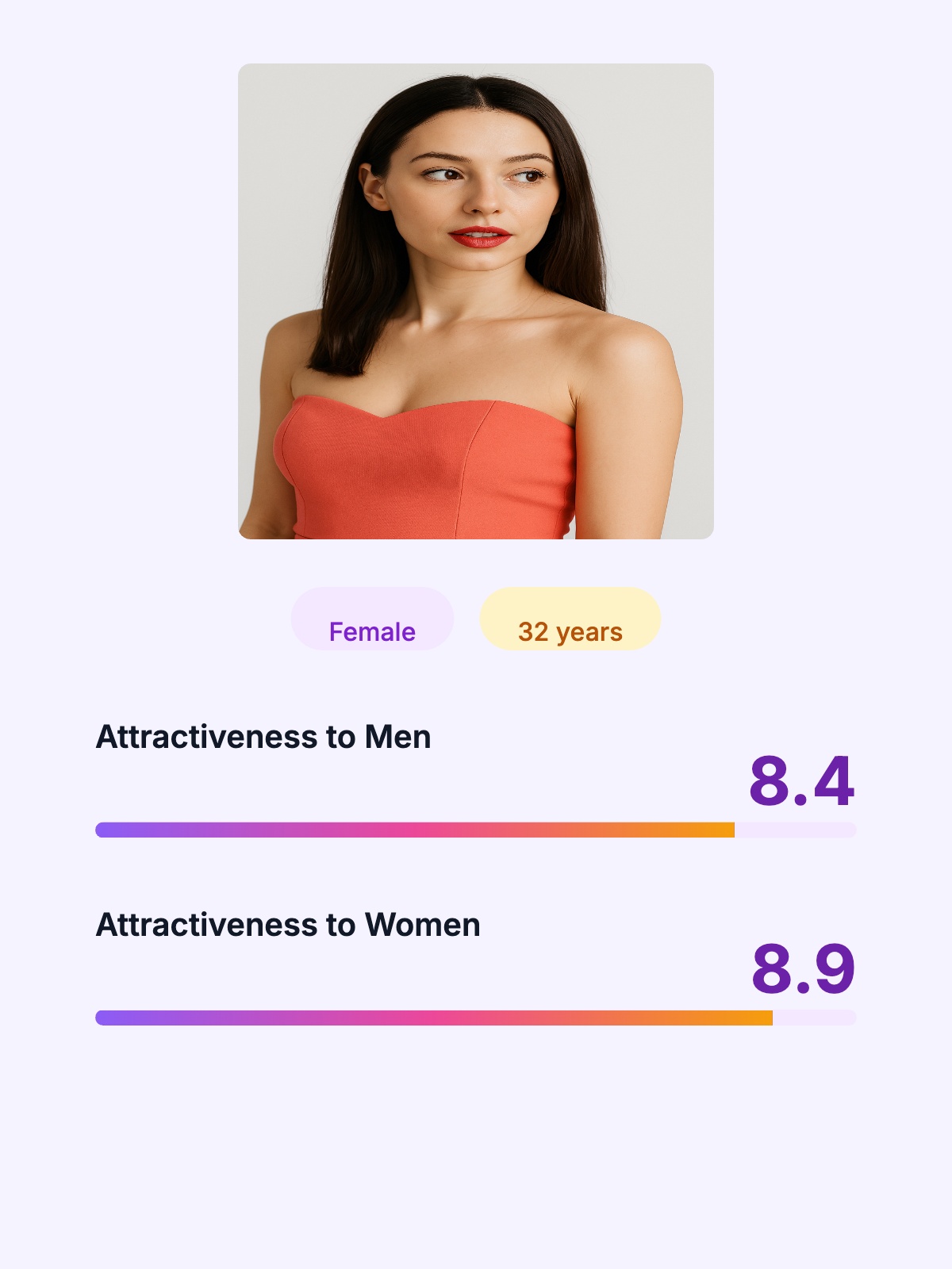 AI attractiveness test results - female beauty rating analysis with male and female scores